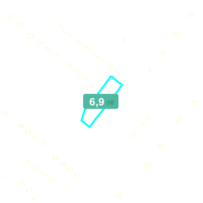 Mobiscore