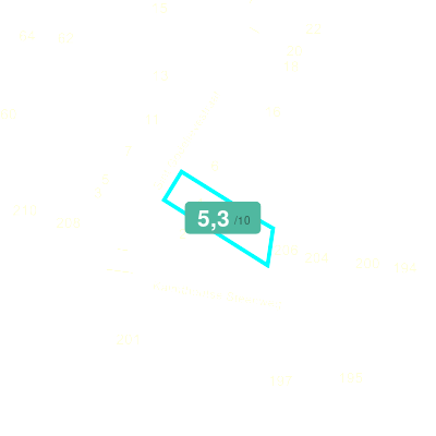 Mobiscore