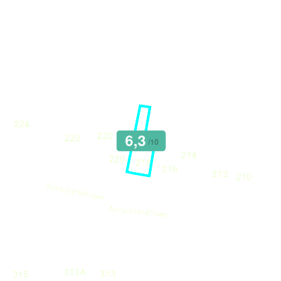 Mobiscore