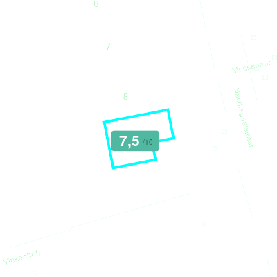 Mobiscore