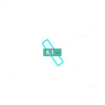Mobiscore