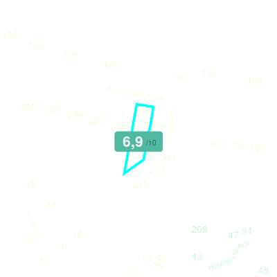 Mobiscore