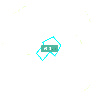 Mobiscore