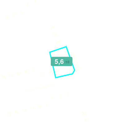 Mobiscore