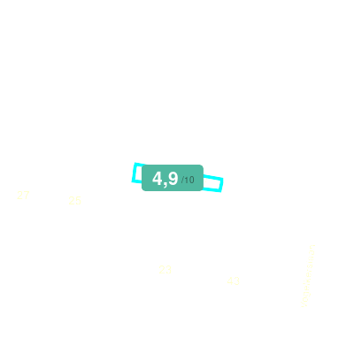 Mobiscore