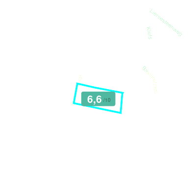 Mobiscore