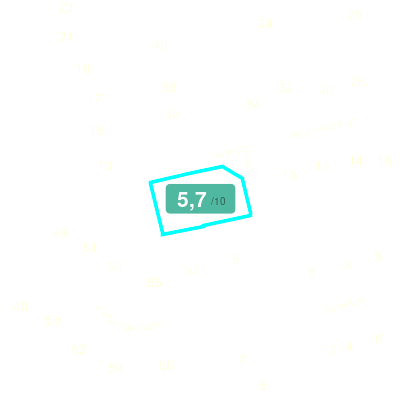 Mobiscore
