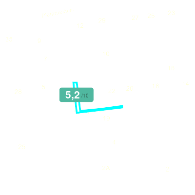 Mobiscore