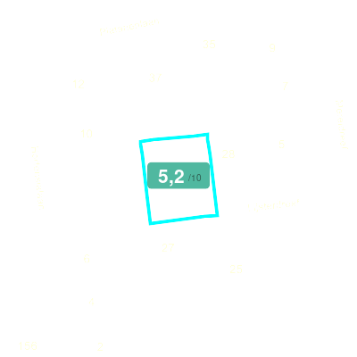 Mobiscore