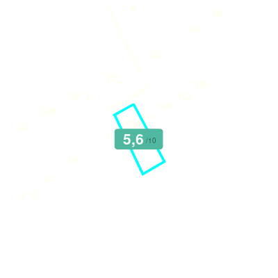 Mobiscore
