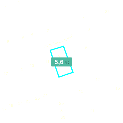 Mobiscore