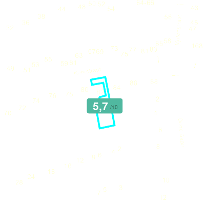 Mobiscore