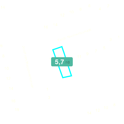 Mobiscore