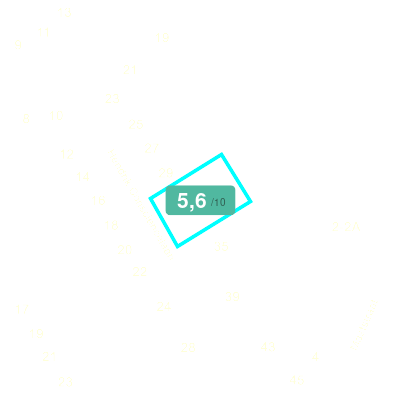 Mobiscore