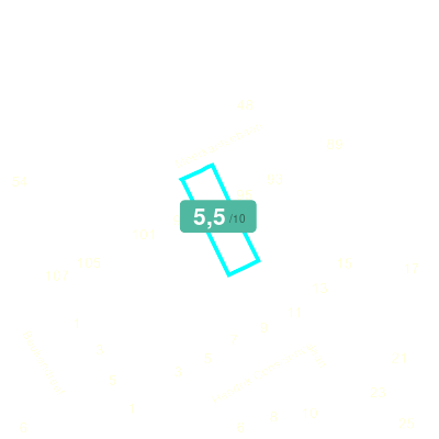 Mobiscore