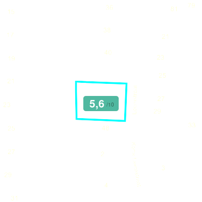 Mobiscore