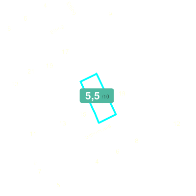 Mobiscore