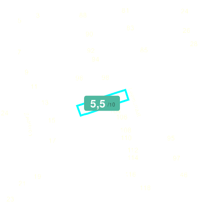Mobiscore