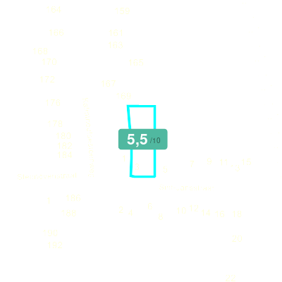 Mobiscore