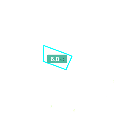 Mobiscore