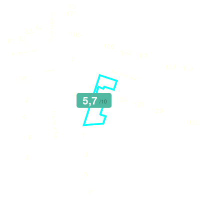 Mobiscore