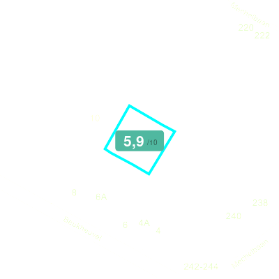 Mobiscore
