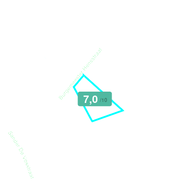 Mobiscore