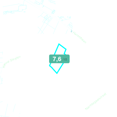 Mobiscore