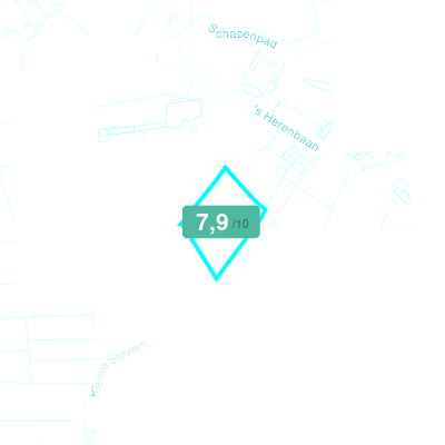 Mobiscore
