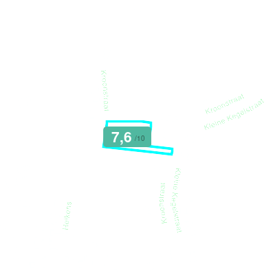Mobiscore