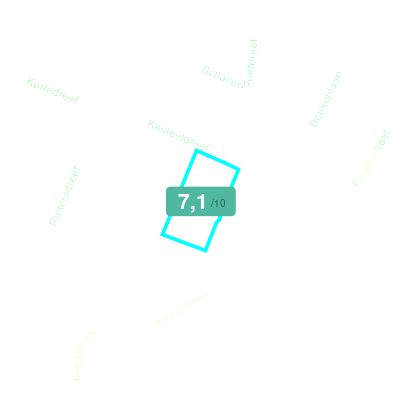 Mobiscore