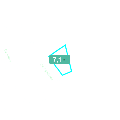 Mobiscore