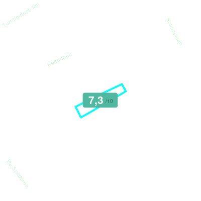 Mobiscore