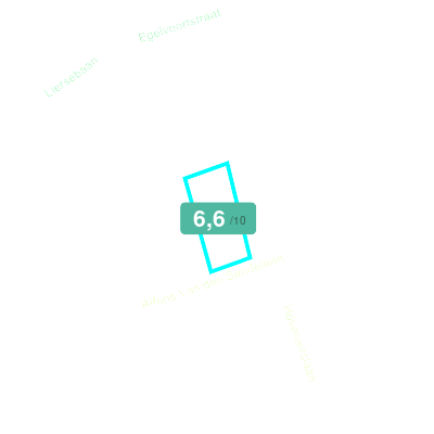 Mobiscore