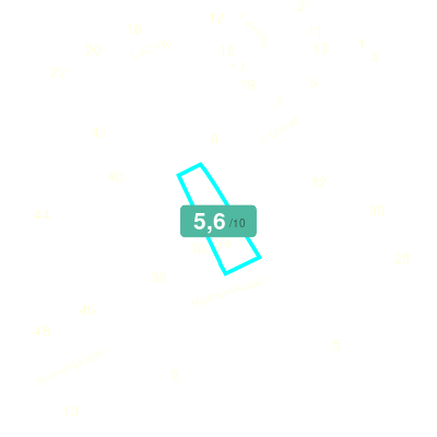 Mobiscore