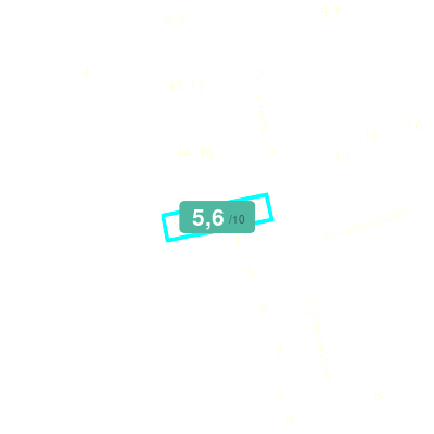 Mobiscore