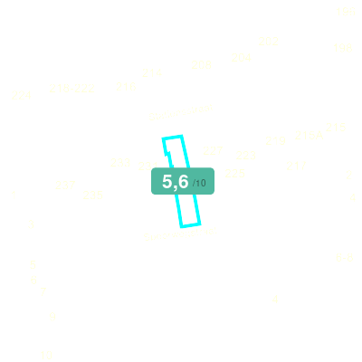 Mobiscore