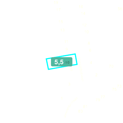 Mobiscore