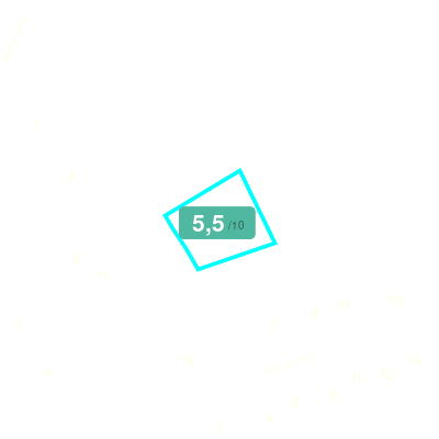 Mobiscore