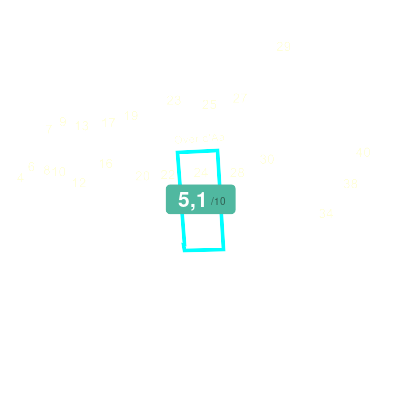 Mobiscore