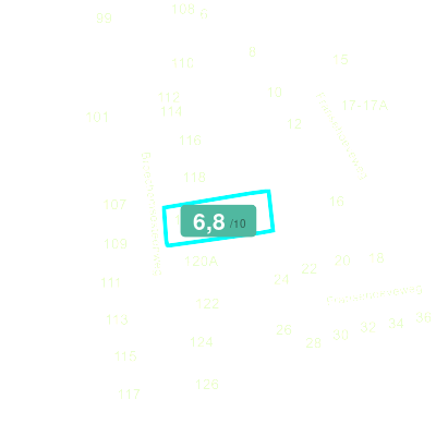 Mobiscore