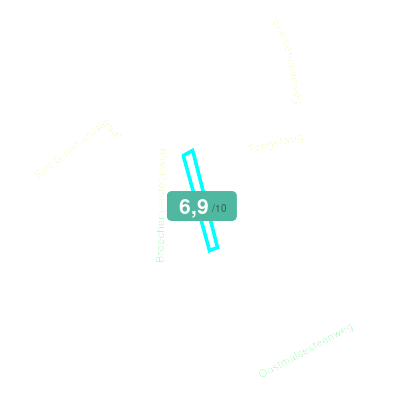 Mobiscore