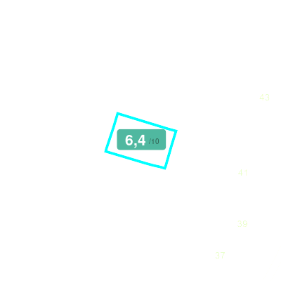Mobiscore