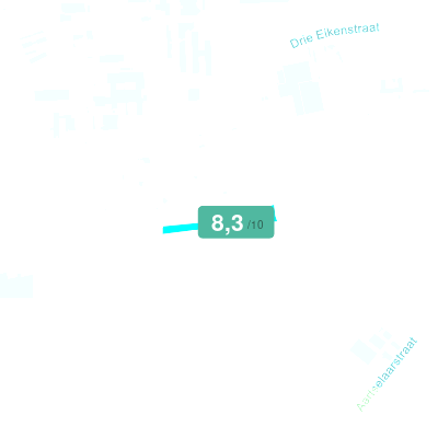 Mobiscore