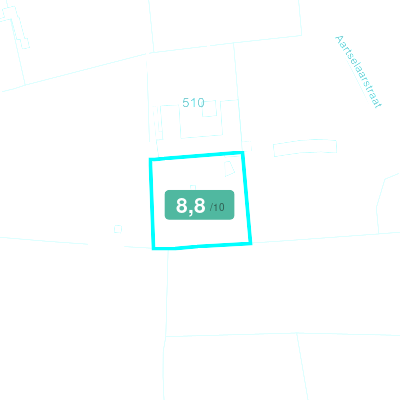 Mobiscore