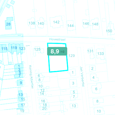 Mobiscore