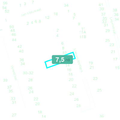 Mobiscore