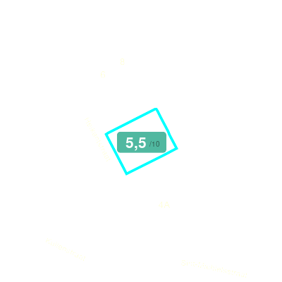 Mobiscore