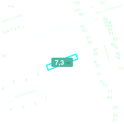 Mobiscore