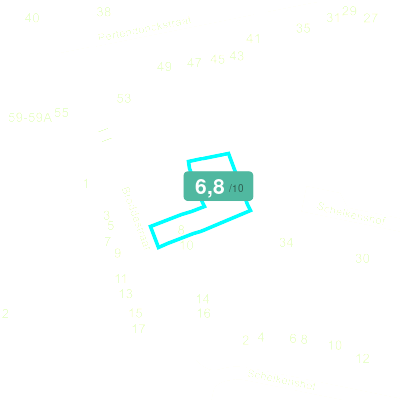 Mobiscore